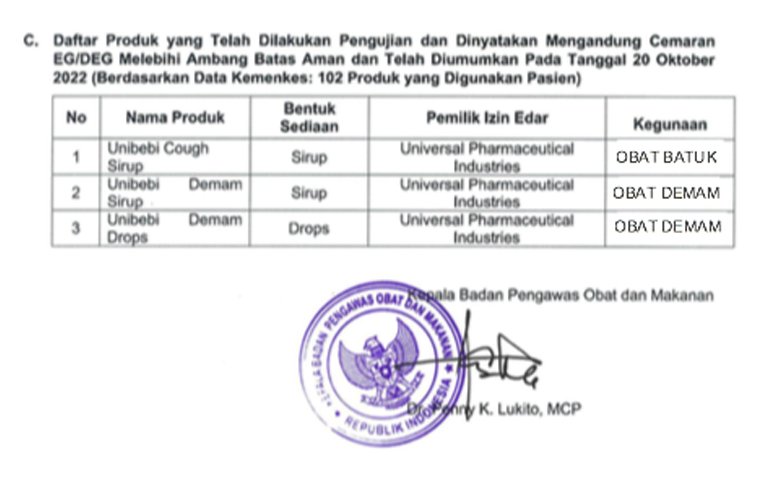 Di Aceh, Tiga Obat Sirup Mengandung Cemaran Eg/Deg Telah Ditarik Dari Pasar