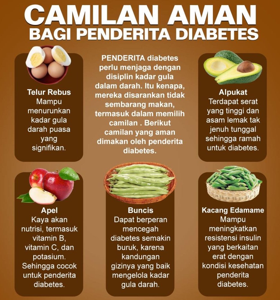 Jadwal Makan Penderita Diabetes - Homecare24